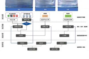 科尔谈调整阵容和轮换：必须考虑一切因素 改变往往带来转机